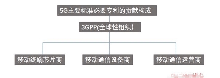 高通|特朗普意想不到?华为突然“垄断”,谷歌、高通:我们放弃了?