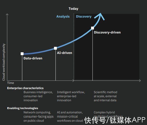 商业化|FOMO的量子商用黎明