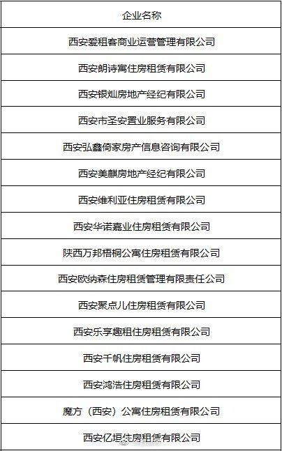 西安市住房和城乡建设局|租房人请注意！ 西安这些住房租赁企业被公示