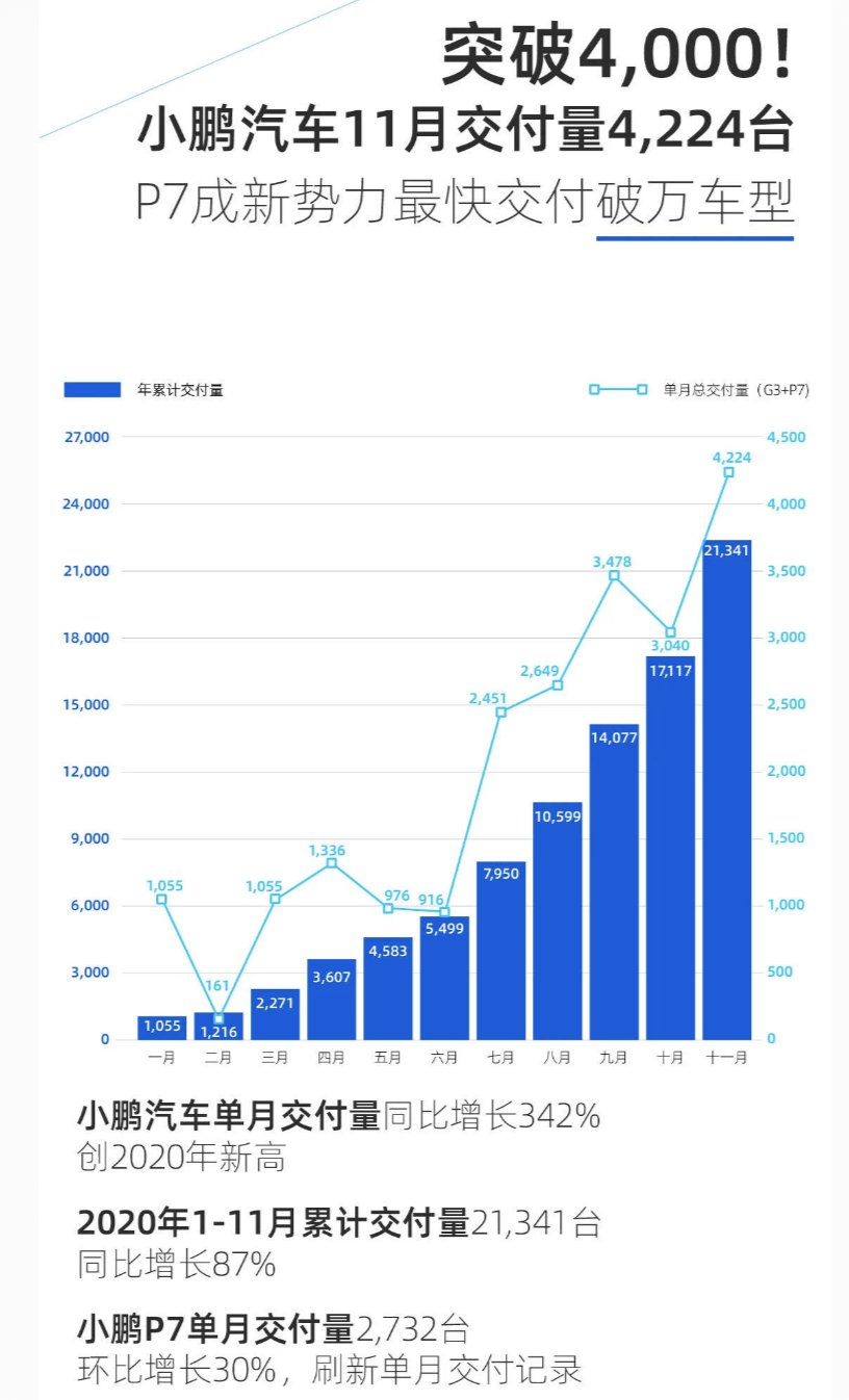 脖子|【一周爆闻摘要】芯片又卡汽车脖子了；纯电车销量继续暴增；