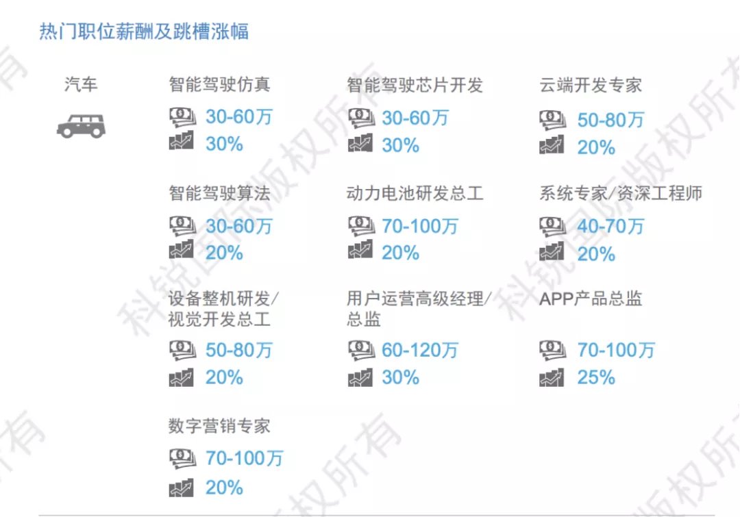 注意力|困在＂应用＂里的汽车中控屏