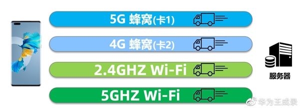 开关|Mate 40系列下载可达5.6Gbps！华为手机想网速快只需打开这个开关