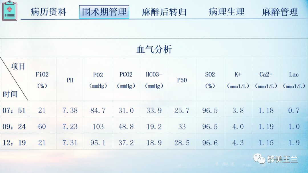 扩张型心肌病患者非心脏手术的全身麻醉一例|病例讨论 | 全身麻醉