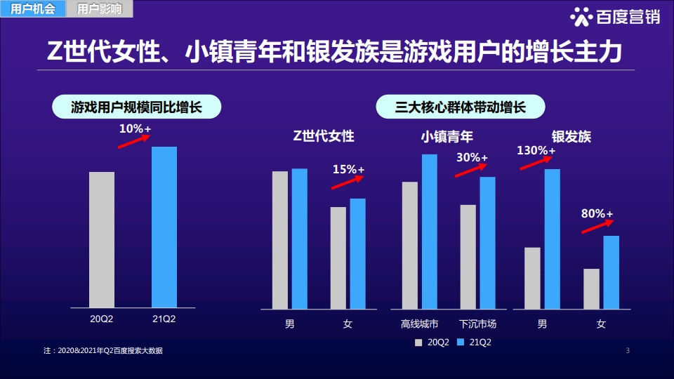 用户|当后浪成了游泳池，中年玩家的生意该怎么做？