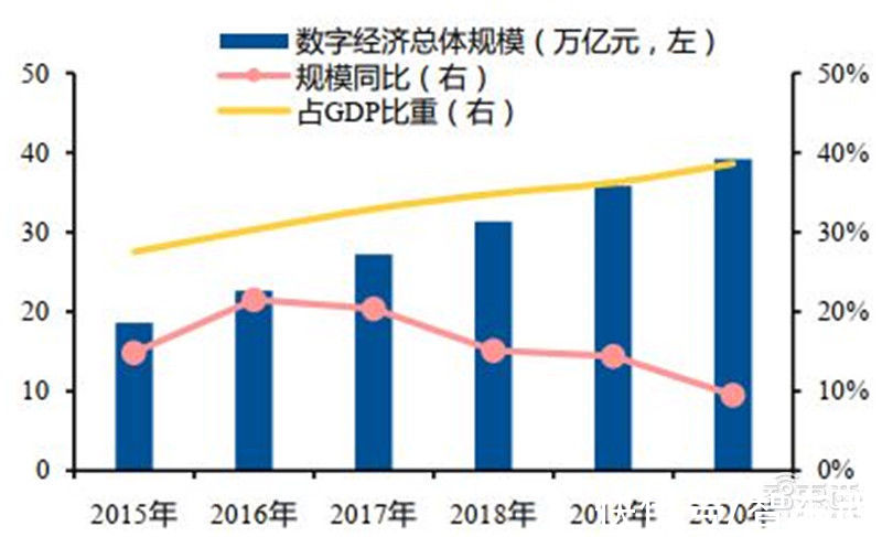 智东西内参|互联网终极形态，六问六答解开元宇宙爆火的秘密 | 虚拟世界