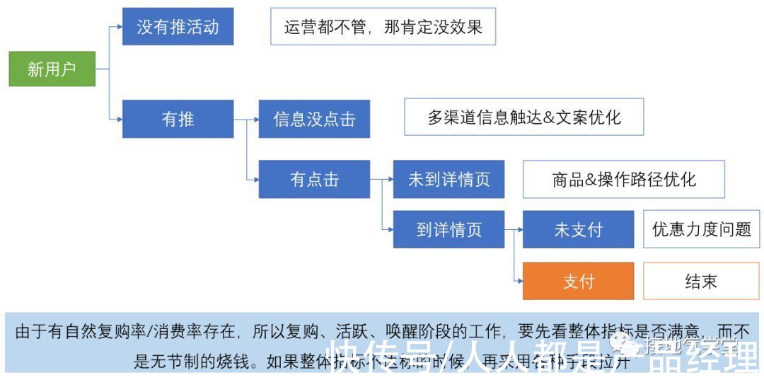 策略|运营数据分析，怎么做才有深度