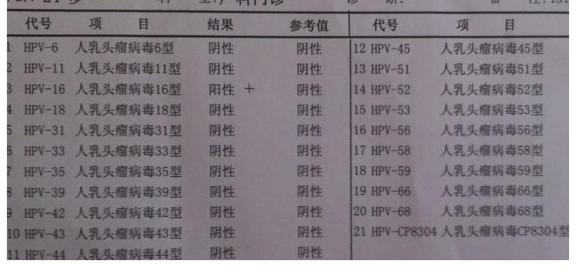 医生|24岁女子查出高危HPV，后悔不已，医生：仗着年轻，太无知了