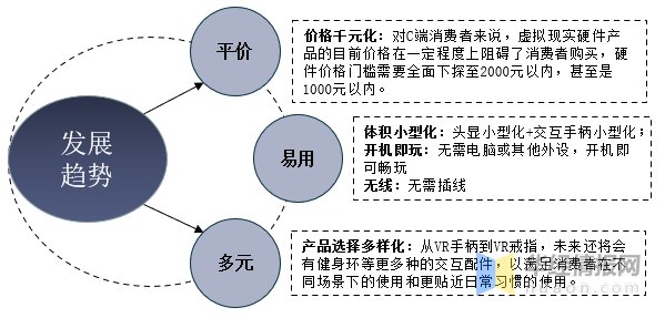 虚拟现实|2020年中国虚拟现实（VR）行业现状，平价、易用和多元是未来趋势