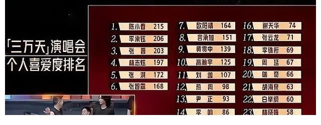 《哥哥》成团预测，C位竞争激烈但悬念不大，说唱歌手三选二