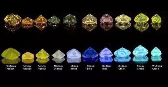 月光石 8种珠宝界特有的光学效应,又美又神奇,能认识一半都算行家啦!