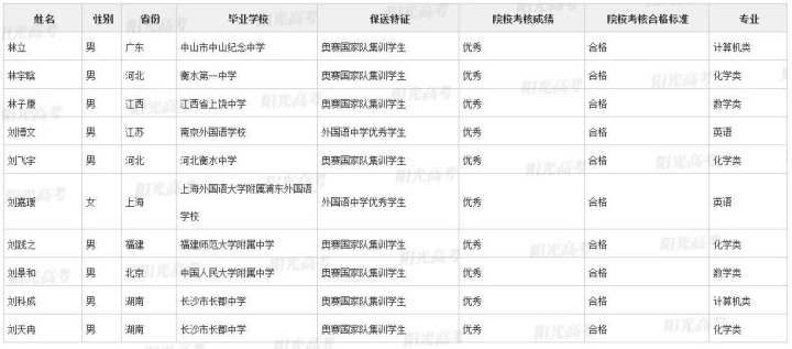 北大|浙江这36名高三生被北大、清华提前录取