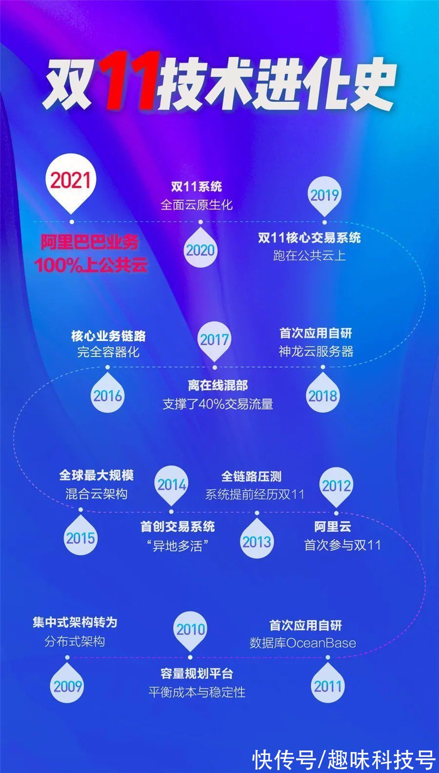 国货|今年的天猫双11，和往年有什么不一样？