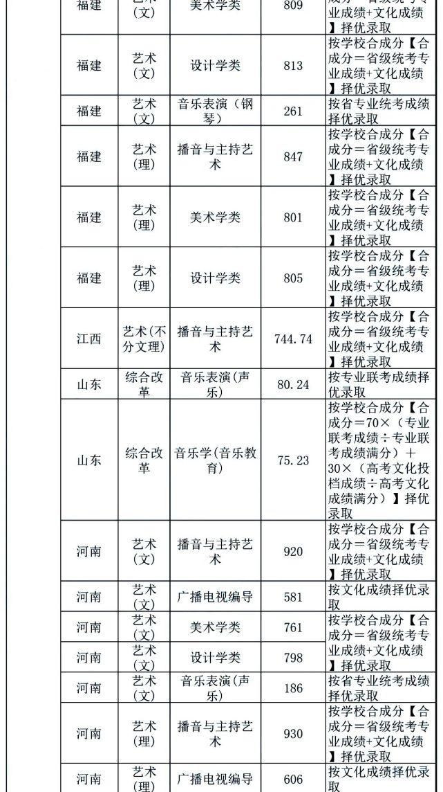 中南大学|你分数够吗？双一流院校艺术类专业文化录取线汇总！