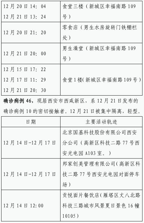 确诊|12月22日0时-23日8时 西安市新增84例确诊病例活动轨迹