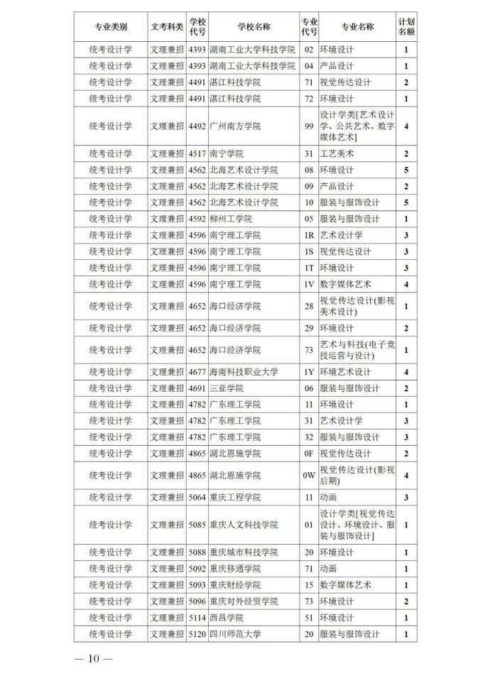 本科|24日晚上19:00截止！艺术类本科第一批、体育类本科批录取未完成计划征集志愿来啦