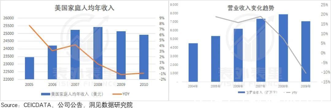 海底捞们|星巴克启示录：如何寻找“海底捞们”的反弹拐点？