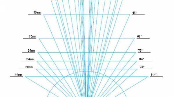 别人|苹果前置拍下来的模样就是别人眼中我的样子吗?真的那么丑吗?