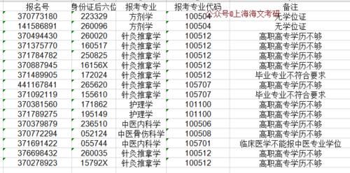 取消|注意，5所学校通知取消21考研资格名单，这些考生别白准备了