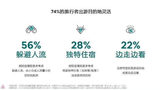 旅行|2022年旅行趋势是什么？体旅融合受关注、冰雪目的地热度高