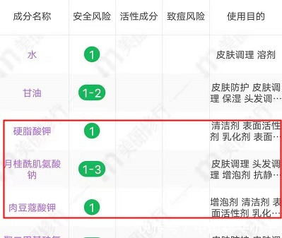 成分 曝光一生黑的3款孕妇护肤,大牌娇韵诗也未能幸免,擦亮眼睛