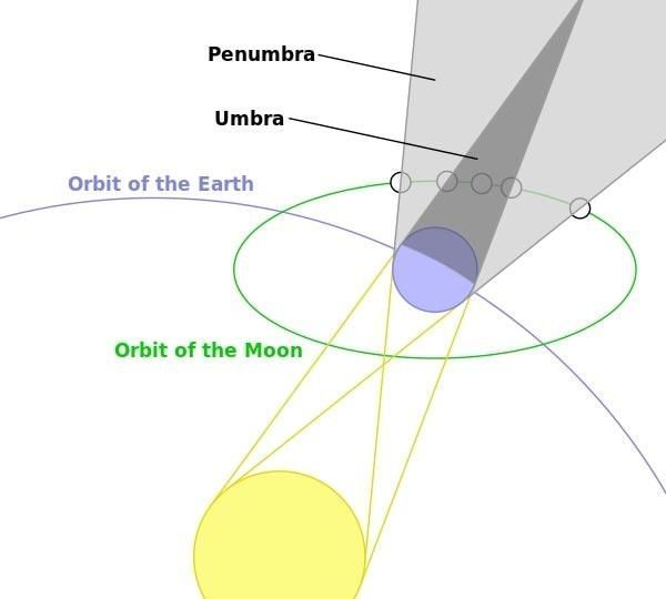超级月亮事件 超级月亮事件:月全食和超级血月同时发生——这意味着什么?