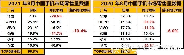 oppo|国产手机持续发力,我国5G发展按下加速键!115万个5G基站已建成