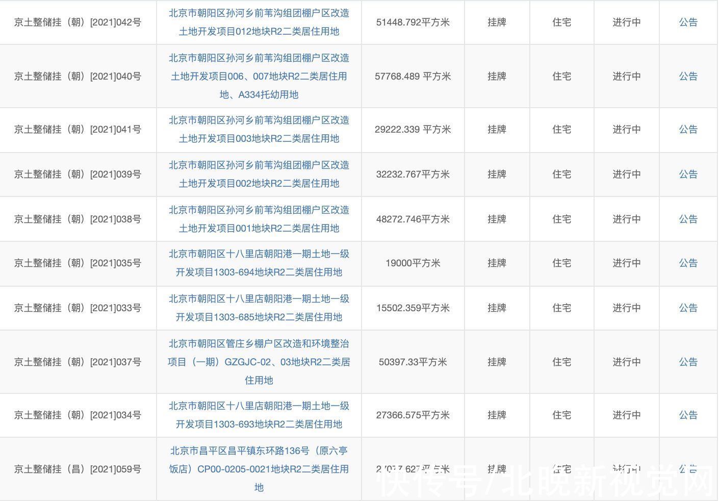 北京|严控溢价率！北京第二批集中供地发布，43宗住宅用地入市