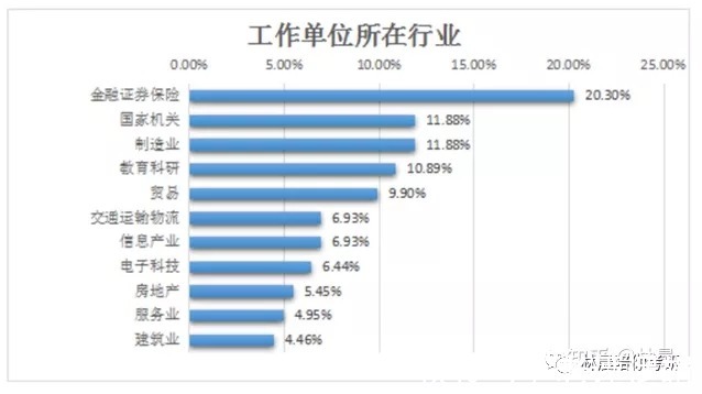 mb广东财经大学MBA2021录取分析22年备考/广财MBA调剂 林晨陪你考研