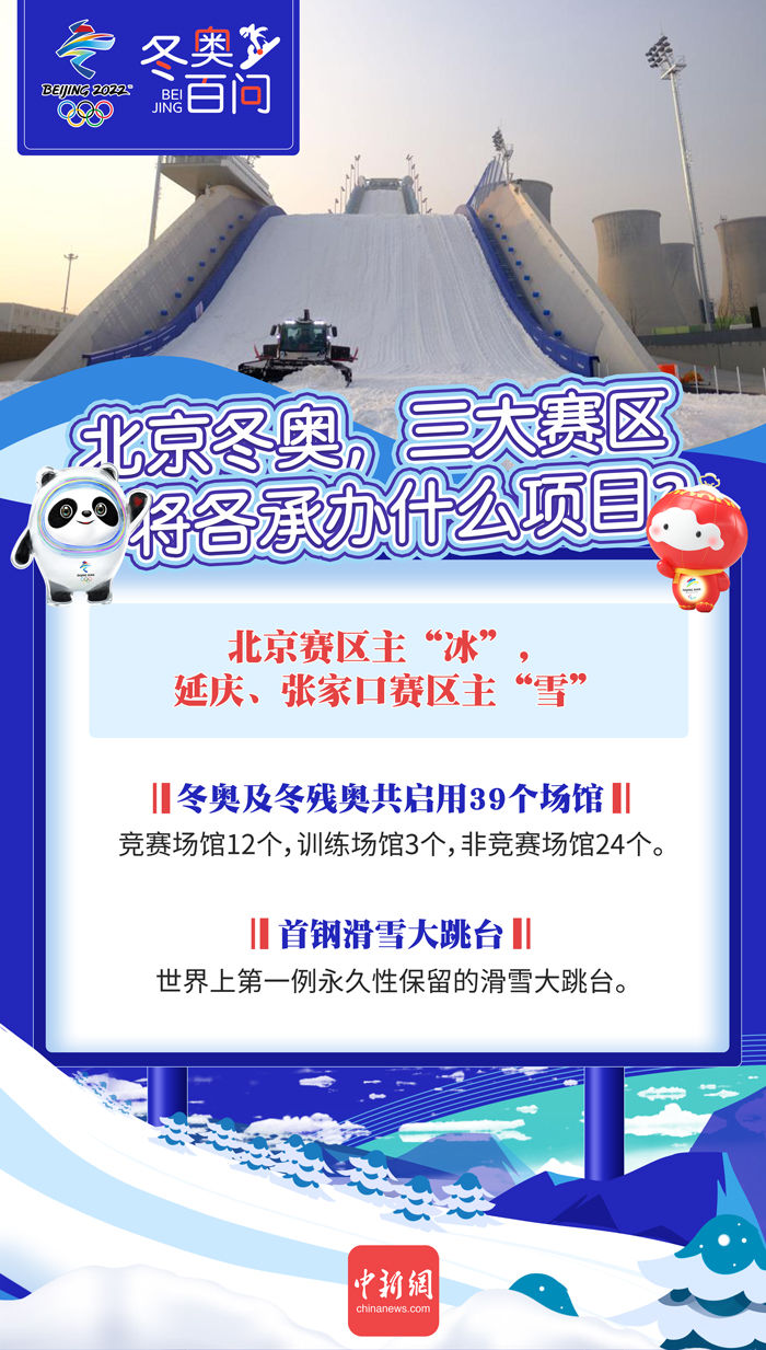 北京冬奥三大赛区将各承办什么项目？|瞰冬奥 | 承办