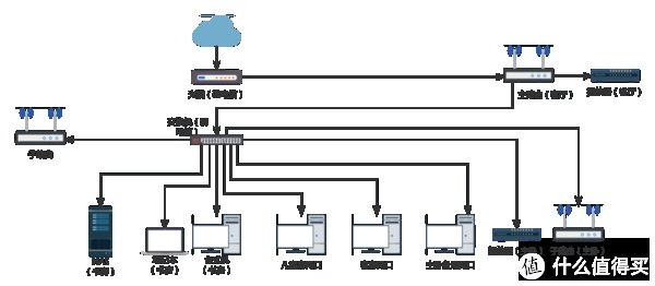 无氧铜|好玩又有趣的网络 篇四：网络布线篇—要想网络好，还得网线布得好（分享一种简单易行且适用性广泛的布线方式，附网线挑选原则）
