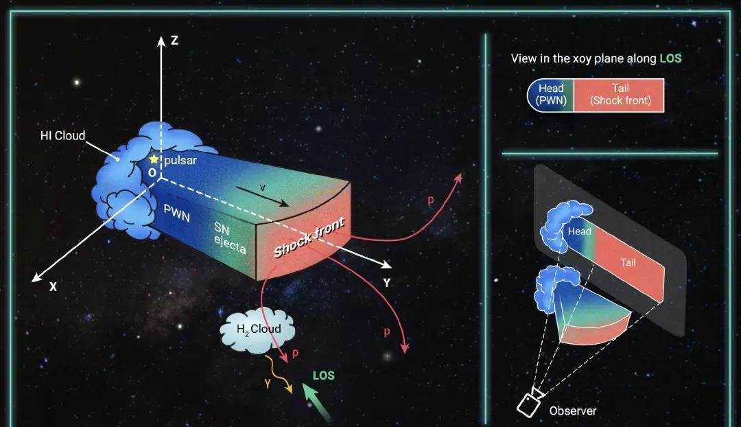 pev 你可曾目睹浩瀚星辰绽放烟花?银河系将迎来高能粒子流疾风骤雨