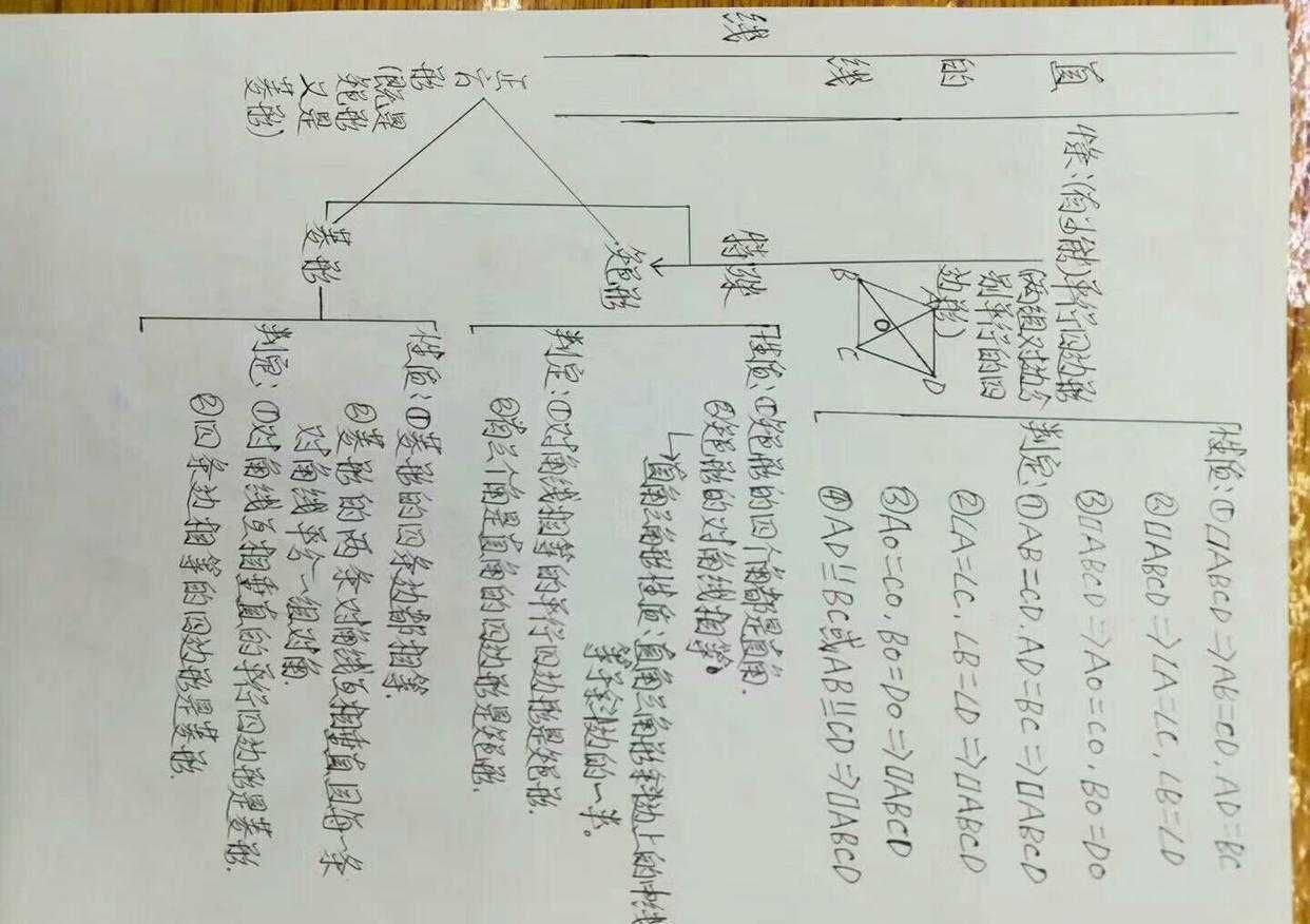 人教版|浅谈初中数学（人教版）