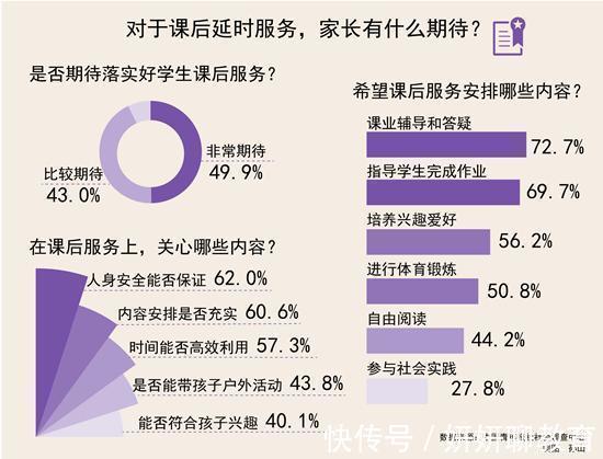 中国青年|课后服务就是“鸡肋”,家长发表一系列激动言论,并非是无理取闹