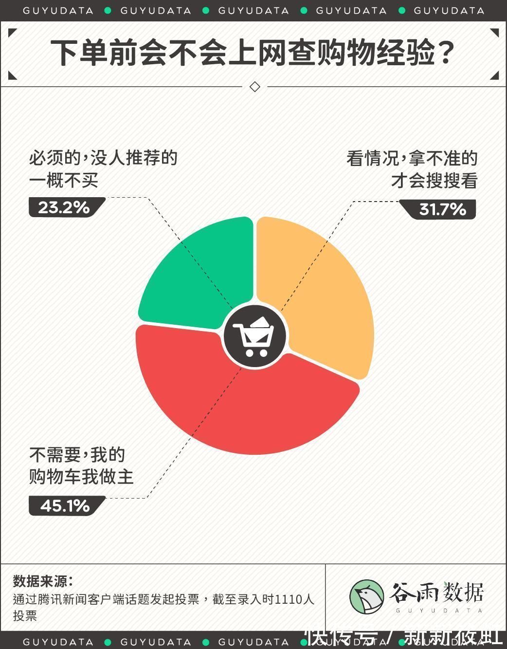 幸福感|熬夜买买买的尾款人，是到手真香还是顺手交了智商税