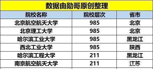 南京航空航天大学|让同学眼红的！七所国家一级保密级别的高校！进央企有保障！