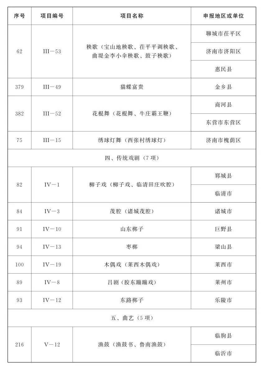 鲁味斋！山东公布第五批省级非遗项目名录，祭孟大典、章丘铁锅锻打等入选