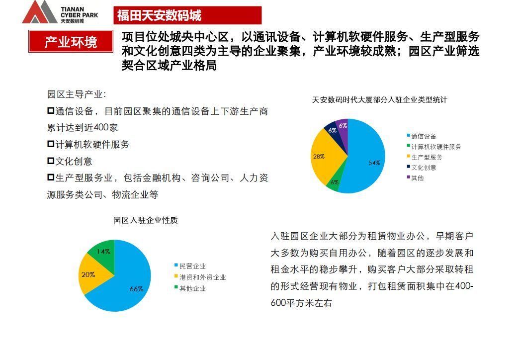 商业模式|“产业+地产”的几种商业模式及实操指引