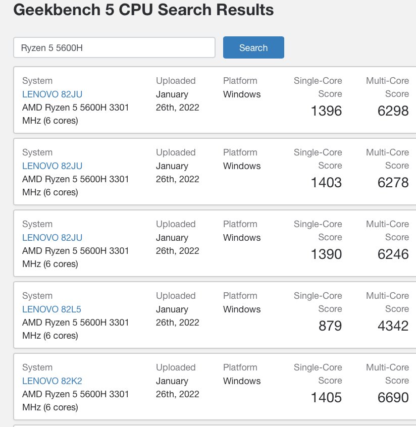 Geekbench|AMD R5 6600H 现身 Geekbench：6 核 12 线程，多核跑分明显提升