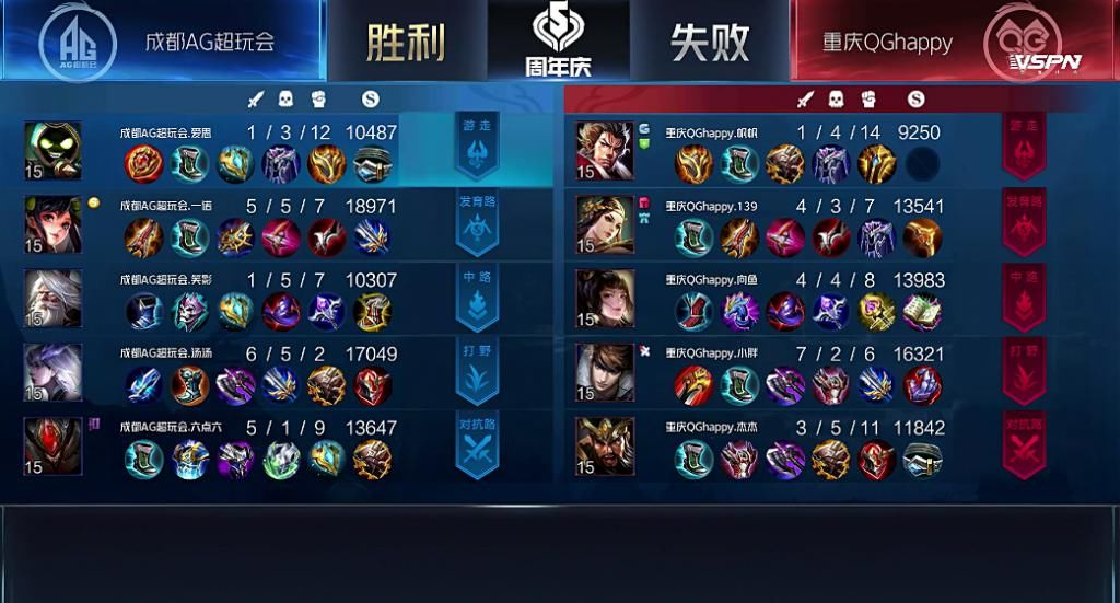 六哥|“九个人都盯着一诺”，AG险胜QG！六哥爱思喜迎19连胜