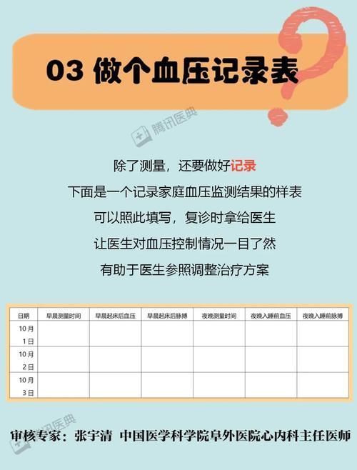 量血压选左手还是右手？医生最想告诉你的5个小知识，马上收藏！