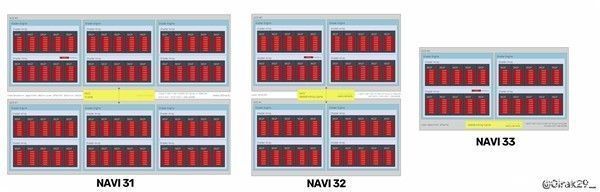 显卡|AMD下代显卡曝光：Navi 31、Navi 33已确认