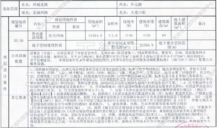 侯台|土地│全城起飞 54宗土地信息再度填充天津第二轮集中供地遐想