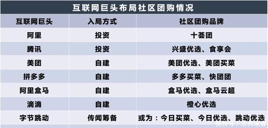 社区|越不过这七道槛，社区团购就是一团虚火