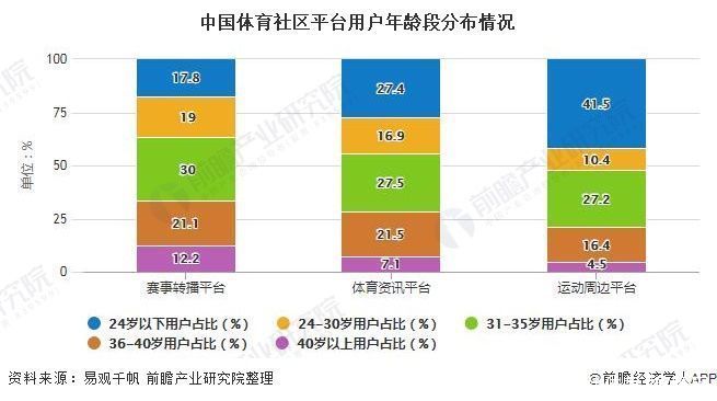 2020年中国体育社区行业市场现状及发展前景分析 2020年市场规模或将突破百亿元