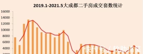 买房|成都购房者最关心的问题：今年到底还能买房吗？买的话该怎么买？