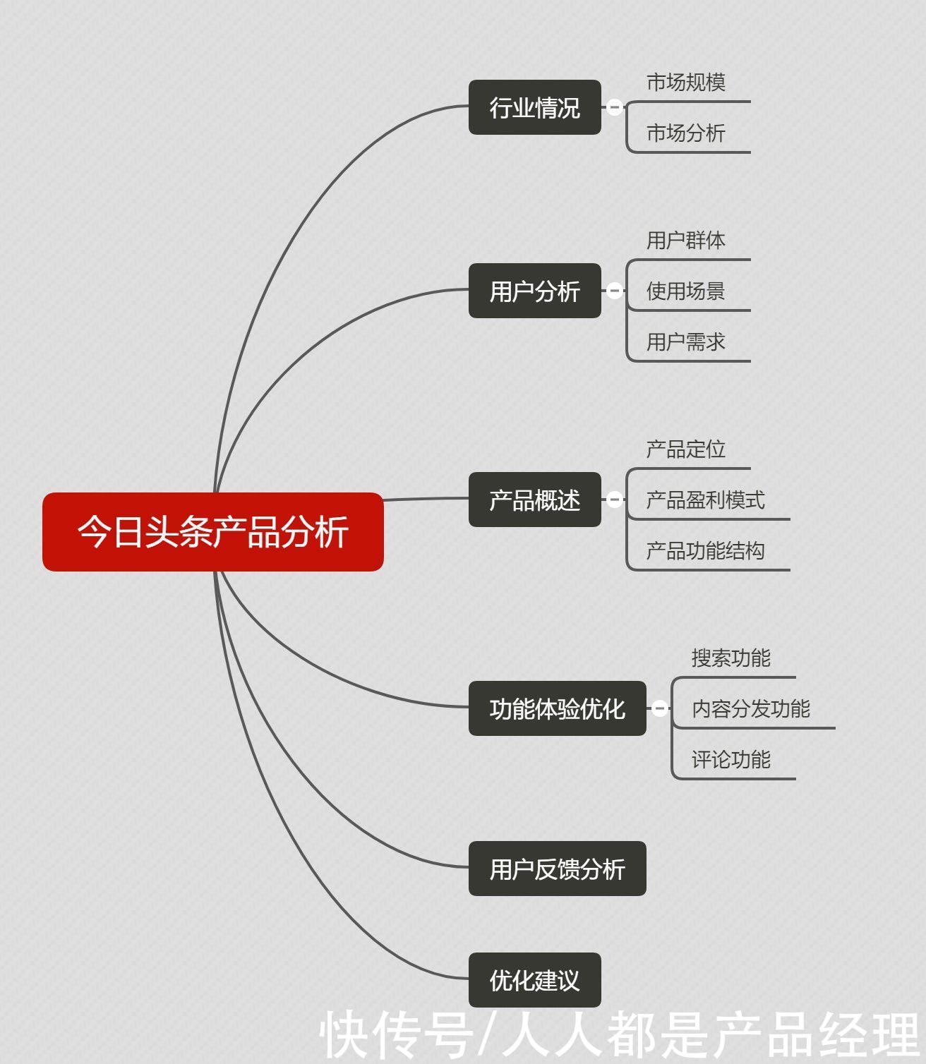 动端新闻资讯|信息创造价值：今日头条产品体验报告