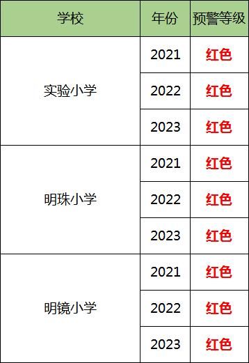 杭州连发几十条预警！果然……