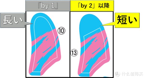 涂装|《假面骑士利维斯》食玩装动狮子基因组登场！