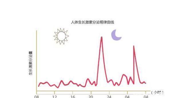 生长激素|处于青春期的女生,最好别碰几种禁区,否则和“大长腿”无缘!