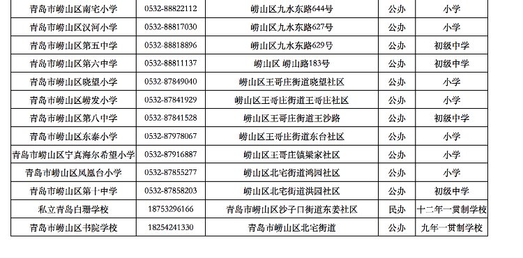 青岛市崂山区|青岛市崂山区发布2021年义务教育学校最新版名录